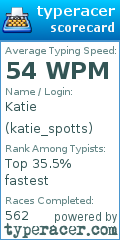 Scorecard for user katie_spotts