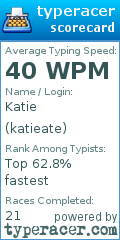 Scorecard for user katieate
