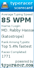 Scorecard for user katostrope