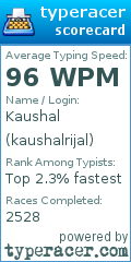 Scorecard for user kaushalrijal