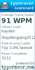 Scorecard for user kaydengiang2512