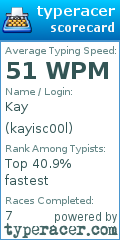 Scorecard for user kayisc00l