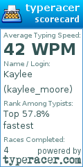 Scorecard for user kaylee_moore