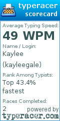 Scorecard for user kayleegale