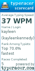 Scorecard for user kayleenkennedy
