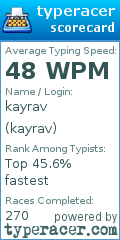 Scorecard for user kayrav