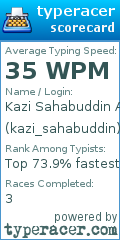 Scorecard for user kazi_sahabuddin