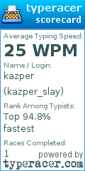 Scorecard for user kazper_slay