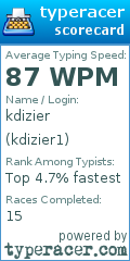 Scorecard for user kdizier1