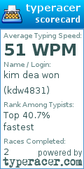 Scorecard for user kdw4831