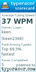 Scorecard for user keen2398