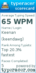 Scorecard for user keendawg