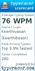 Scorecard for user keerthibeast