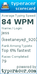 Scorecard for user keetaneyejt_920