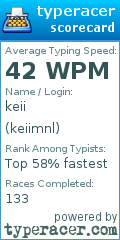 Scorecard for user keiimnl