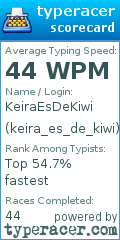 Scorecard for user keira_es_de_kiwi