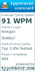 Scorecard for user kekky