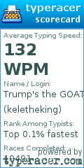 Scorecard for user keletheking