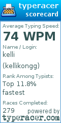 Scorecard for user kellikongg