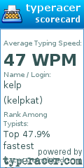 Scorecard for user kelpkat
