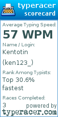 Scorecard for user ken123_