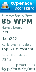 Scorecard for user ken202