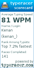 Scorecard for user kenan_