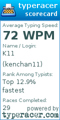Scorecard for user kenchan11
