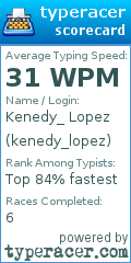 Scorecard for user kenedy_lopez