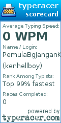 Scorecard for user kenhellboy
