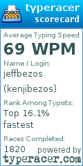 Scorecard for user kenjibezos
