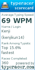Scorecard for user kenjikun14