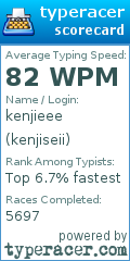 Scorecard for user kenjiseii