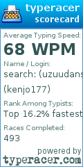Scorecard for user kenjo177