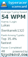 Scorecard for user kenkaneki132