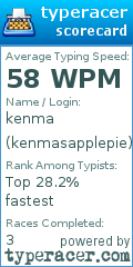 Scorecard for user kenmasapplepie