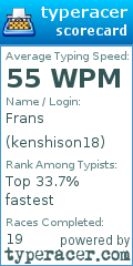 Scorecard for user kenshison18