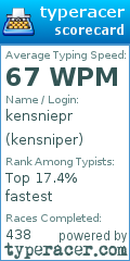 Scorecard for user kensniper