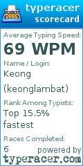 Scorecard for user keonglambat