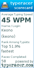 Scorecard for user keono