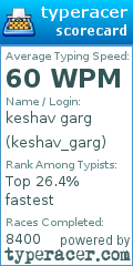 Scorecard for user keshav_garg