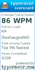 Scorecard for user keshavgrwl96
