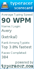 Scorecard for user ketrikal