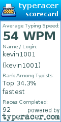 Scorecard for user kevin1001