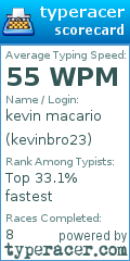 Scorecard for user kevinbro23