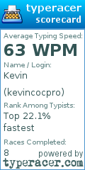 Scorecard for user kevincocpro