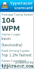 Scorecard for user kevinsidra