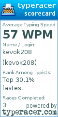 Scorecard for user kevok208