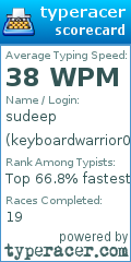 Scorecard for user keyboardwarrior08