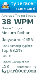Scorecard for user keywarrior4455